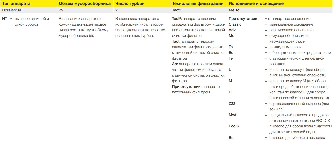 таблица NT.jpg